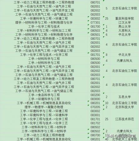 中国考研网调剂信息汇总(考研调剂信息在哪里看)插图2