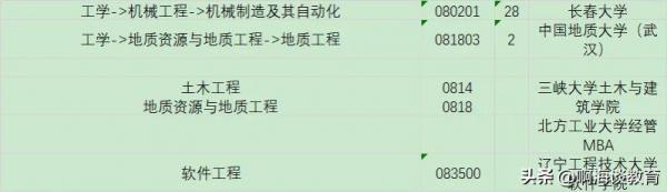 中国考研网调剂信息汇总(考研调剂信息在哪里看)插图5