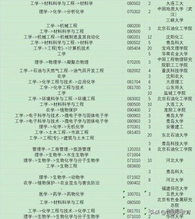 中国考研网调剂信息汇总(考研调剂信息在哪里看)插图4
