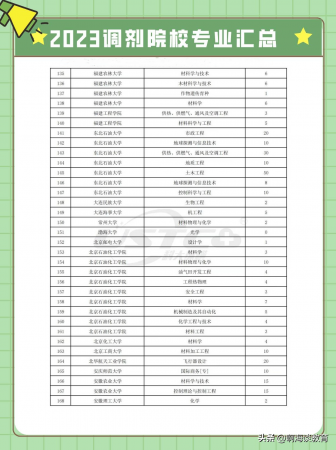 中国考研网调剂信息汇总(考研调剂信息在哪里看)插图7