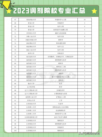 中国考研网调剂信息汇总(考研调剂信息在哪里看)插图6