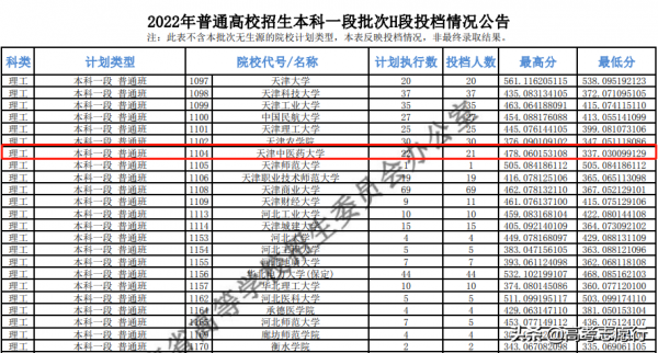 300分能上什么大学(300多分的院校有哪些)插图1