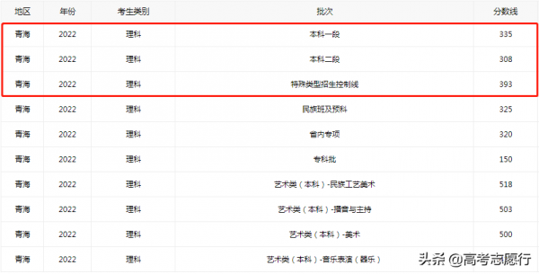 300分能上什么大学(300多分的院校有哪些)插图2