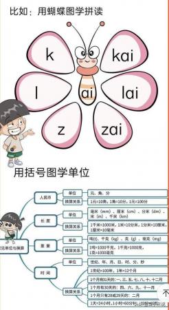 成为学霸的秘诀(如何让自己的成绩提高)插图7