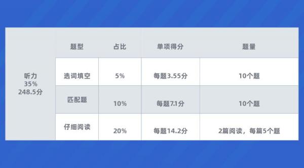 英语四级最全得分技巧和方法(英语四级考试方法技巧总结)插图2