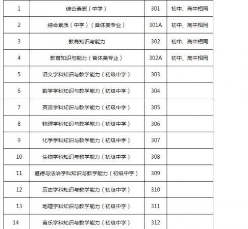 教师资格证笔试主要考什么内容(2023上半年中小学教师资格笔试科目)插图1