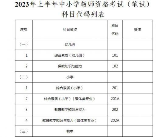 教师资格证笔试主要考什么内容(2023上半年中小学教师资格笔试科目)插图