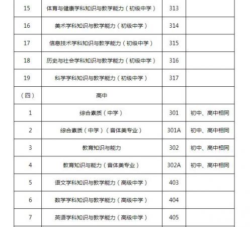 教师资格证笔试主要考什么内容(2023上半年中小学教师资格笔试科目)插图2