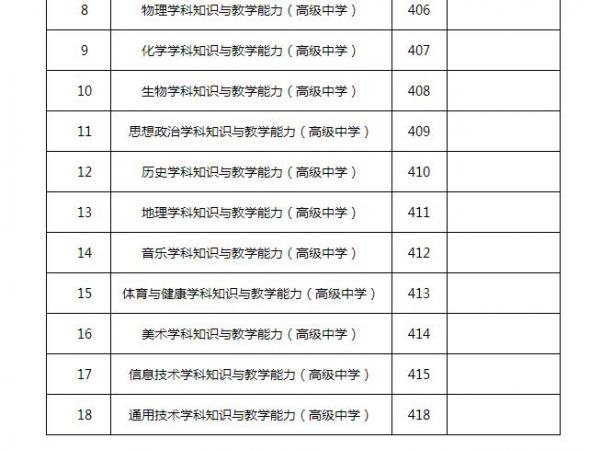 教师资格证笔试主要考什么内容(2023上半年中小学教师资格笔试科目)插图3