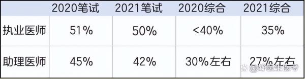 医师资格证报考条件(执业药师证报考需要什么条件和要求)插图1
