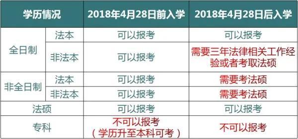 律师证怎么考需要什么条件(考律师资格证需要考哪些科目)插图