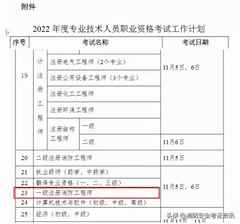 注册消防工程师报考条件(怎么考取需要什么条件和要求)插图1