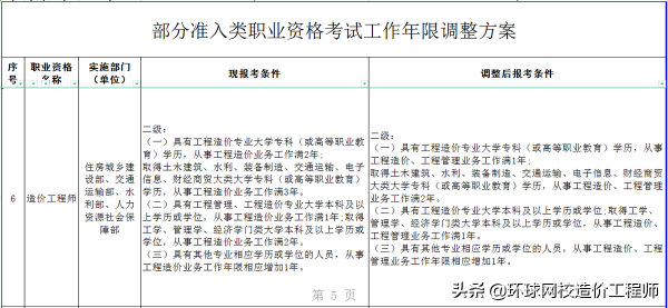 二级造价师报考条件要求(考造价师需要什么条件有哪些)插图