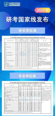 2023考研国家线公布时间(2023考研国家线是多少分啊)插图
