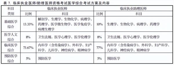 考医师资格证需要什么条件(医师资格证报考条件2023)插图1