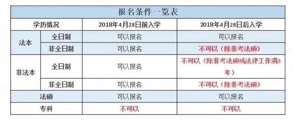 考律师证需要具备什么条件(法律职业资格考试报考条件)插图4