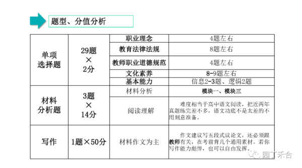 高中教师资格证需要考哪些科目(中学教师资格证考试全攻略)插图1