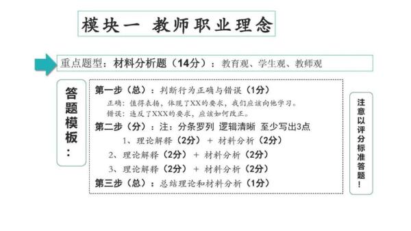 高中教师资格证需要考哪些科目(中学教师资格证考试全攻略)插图2