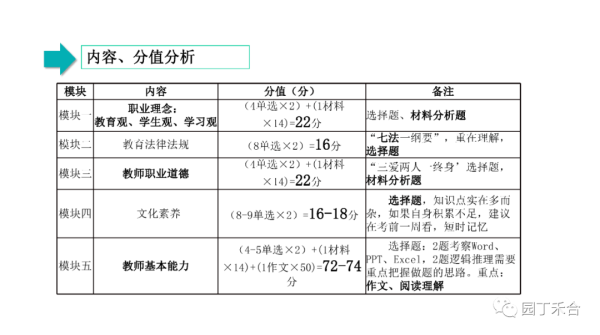高中教师资格证需要考哪些科目(中学教师资格证考试全攻略)插图4