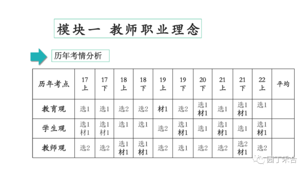 高中教师资格证需要考哪些科目(中学教师资格证考试全攻略)插图5