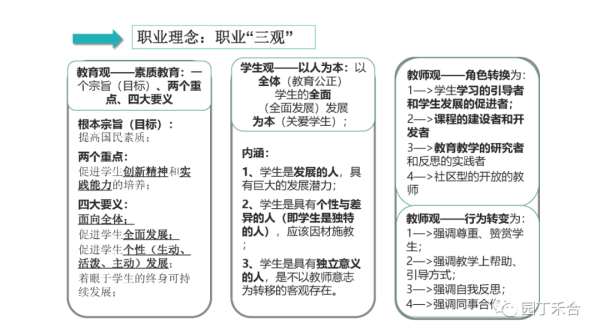 高中教师资格证需要考哪些科目(中学教师资格证考试全攻略)插图6