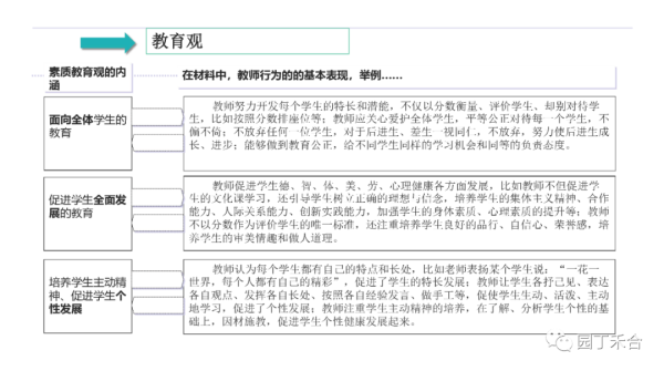高中教师资格证需要考哪些科目(中学教师资格证考试全攻略)插图10