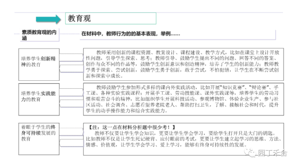 高中教师资格证需要考哪些科目(中学教师资格证考试全攻略)插图11