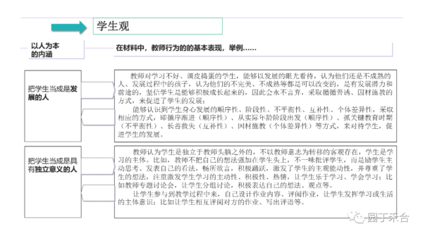 高中教师资格证需要考哪些科目(中学教师资格证考试全攻略)插图15