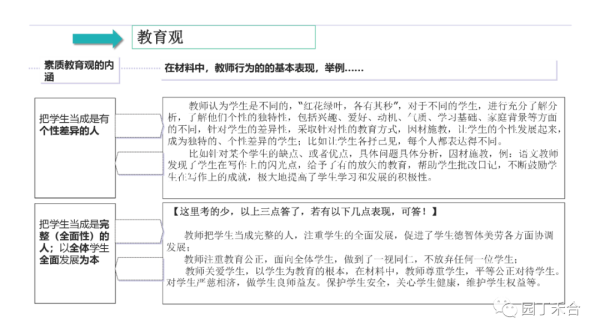 高中教师资格证需要考哪些科目(中学教师资格证考试全攻略)插图16
