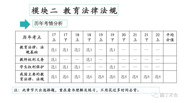 高中教师资格证需要考哪些科目(中学教师资格证考试全攻略)插图23