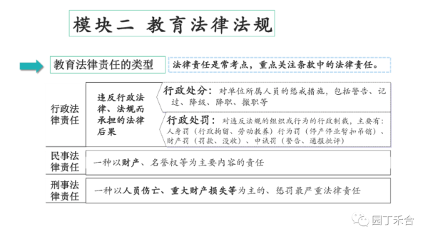 高中教师资格证需要考哪些科目(中学教师资格证考试全攻略)插图24