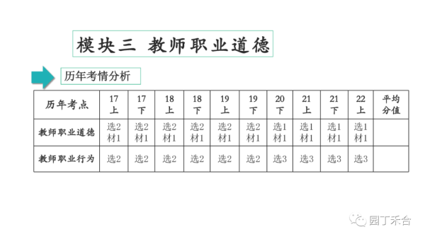 高中教师资格证需要考哪些科目(中学教师资格证考试全攻略)插图26