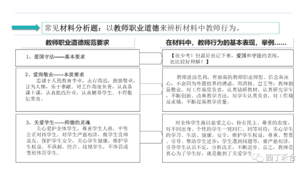 高中教师资格证需要考哪些科目(中学教师资格证考试全攻略)插图30