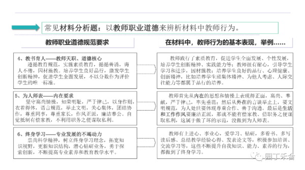 高中教师资格证需要考哪些科目(中学教师资格证考试全攻略)插图31