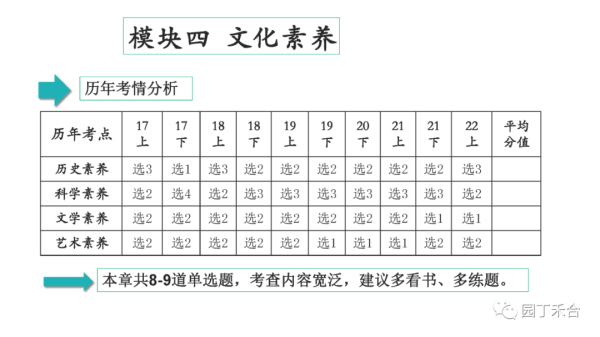 高中教师资格证需要考哪些科目(中学教师资格证考试全攻略)插图34