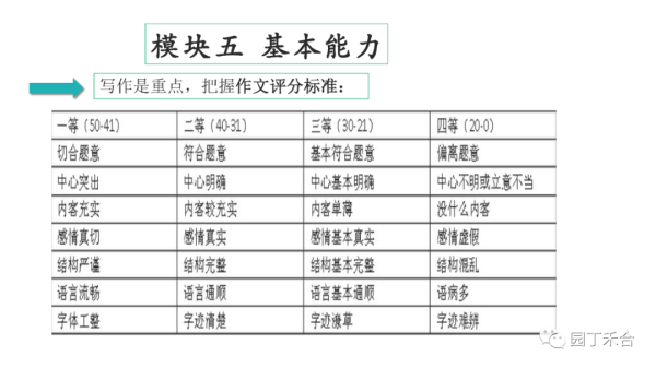 高中教师资格证需要考哪些科目(中学教师资格证考试全攻略)插图37