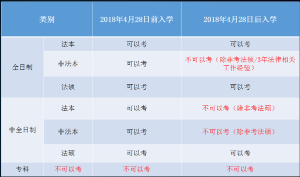律师证报考条件(法考的报考条件是什么)插图1