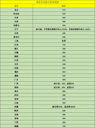 教资面试一年几次(教资面试的报名条件有哪些)插图