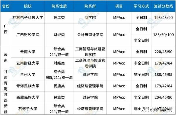b区mba最容易调剂的大学(b区考研调剂学校汇总)插图4