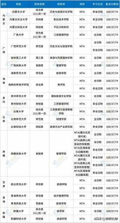 b区mba最容易调剂的大学(b区考研调剂学校汇总)插图5