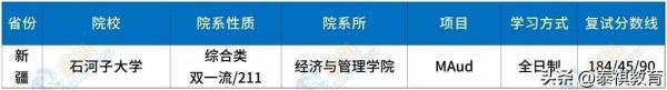 b区mba最容易调剂的大学(b区考研调剂学校汇总)插图6