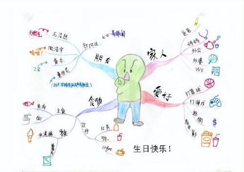 思维导图怎样使用(怎么应用思维导图)插图2