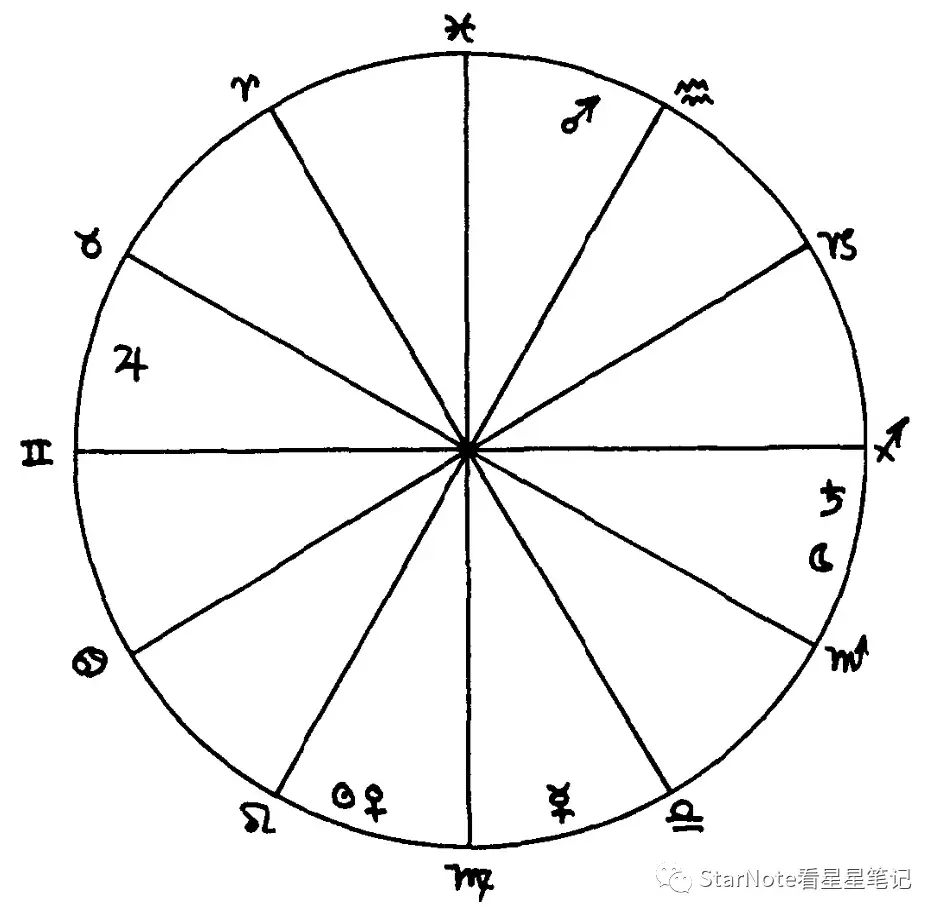 星星月亮太阳的寓意(星星月亮太阳统称什么)插图2