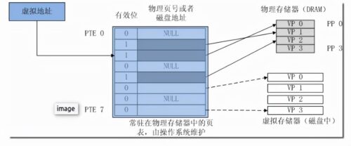 电脑物理内存占满了怎么办(电脑物理占用内存太多)插图1