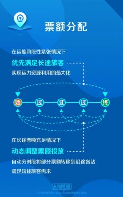 网上预订火车票时间 晚上到几点(网上订火车票晚上几点就不能订了)插图