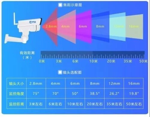 椭圆焦距为2,c是不是等于1(椭圆焦距是什么)插图