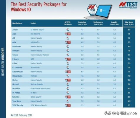 windows defender好用不(win10defender好用吗)插图1