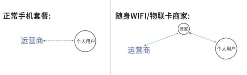 3000g随身wifi怎么样(随身wifi3000g够用吗)插图7