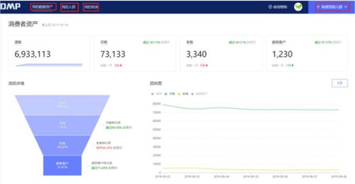 dmp格式数据库怎么查看(dmp怎么查看)插图1