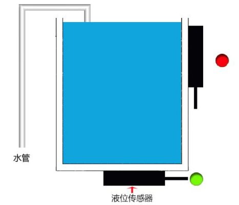 电容式液位传感器课程设计(电容式液位计传感器工作原理)插图